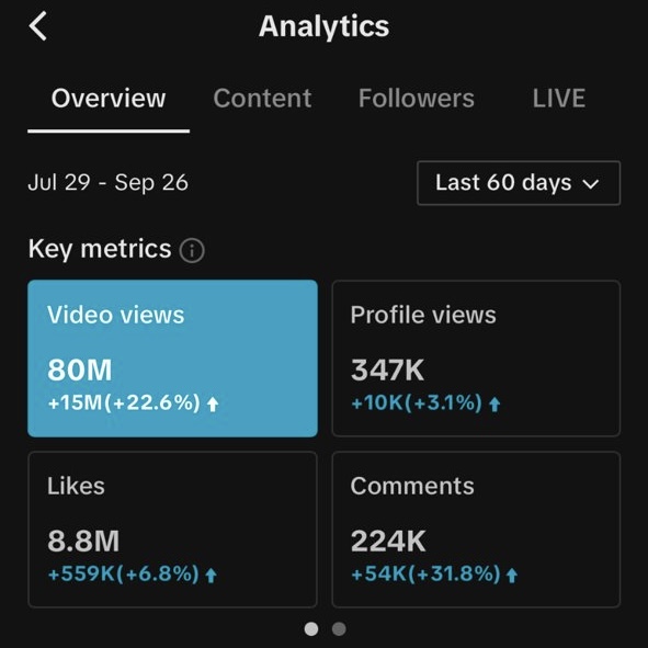Analytics result 4